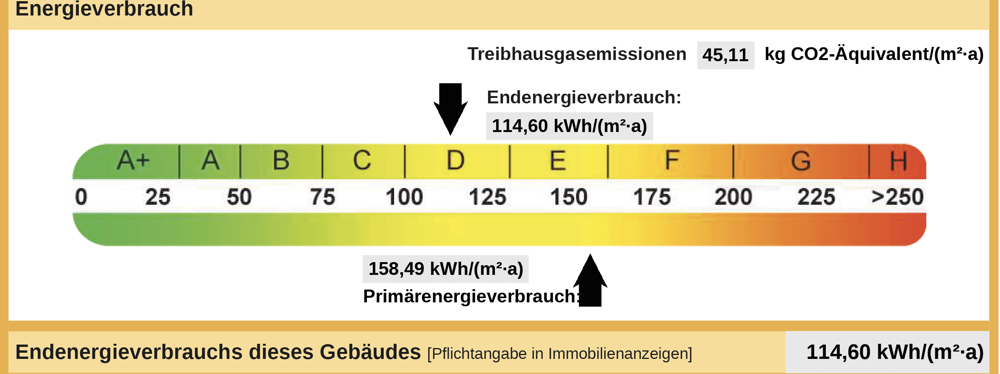 Energiausweiss